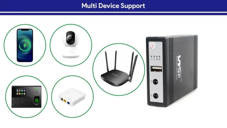 WGP Mini UPS 10400mAh for Router, ONU, and IP Camera (5V/9V/12V)