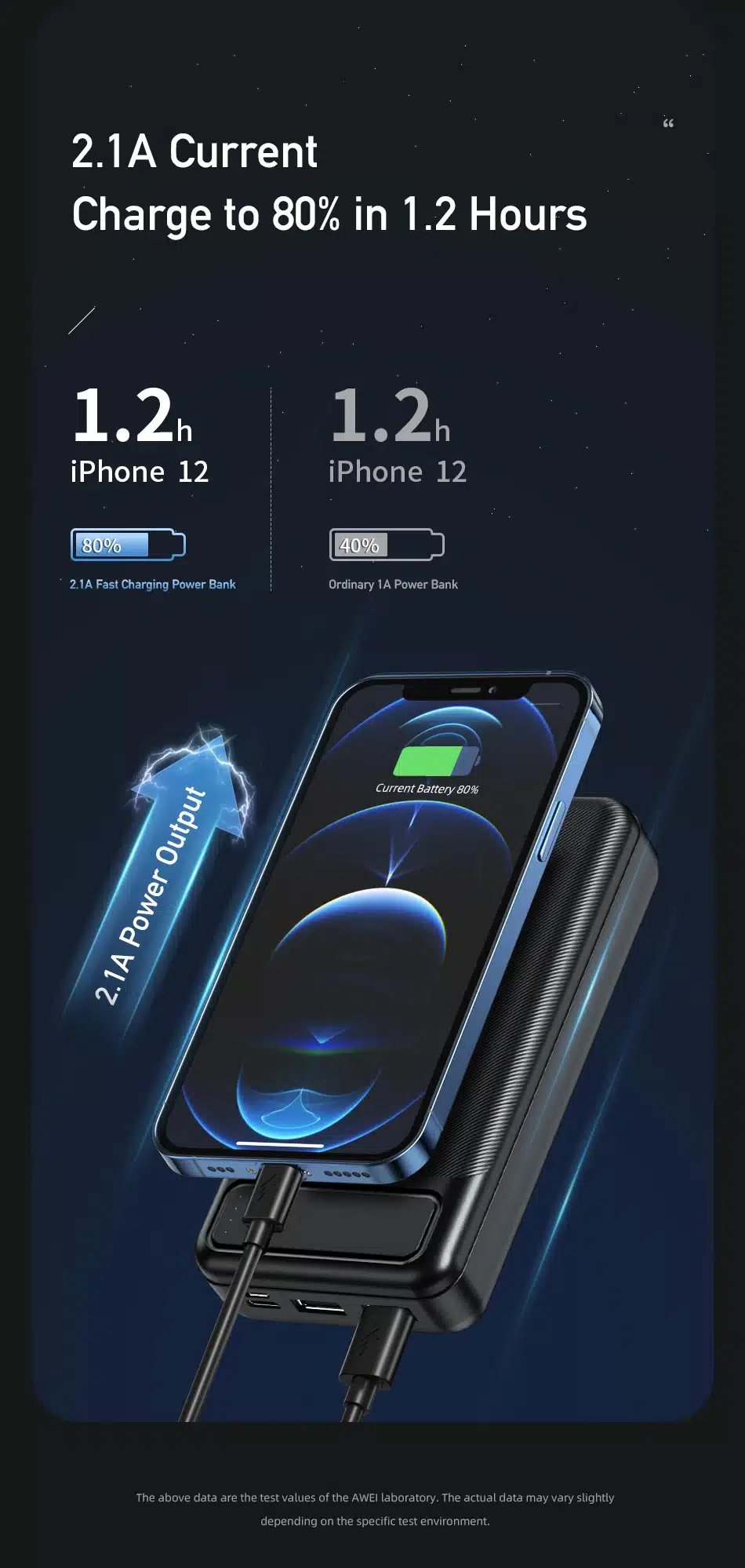 Awei P6K 20000mAh Dual USB Output Portable Power Bank